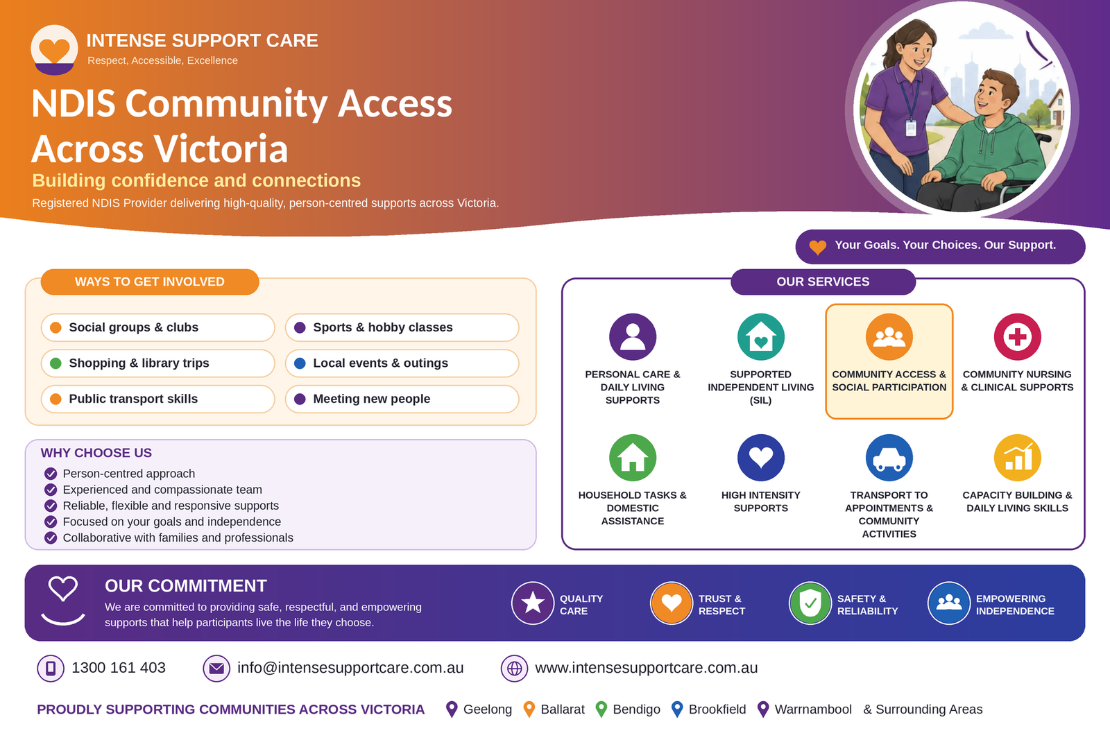 NDIS Community Access: Building Confidence and Connections in Melbourne, Geelong & Ballarat