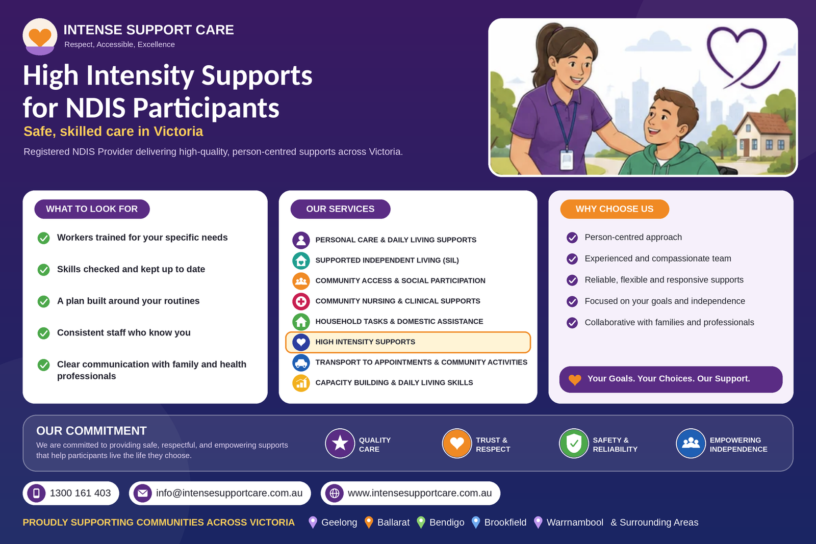 High Intensity Supports for NDIS Participants: Safe, Skilled Care in Victoria